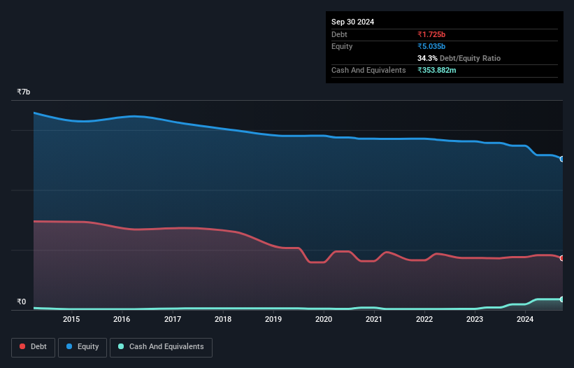 debt-equity-history-analysis