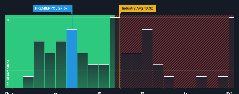 pe-multiple-vs-industry