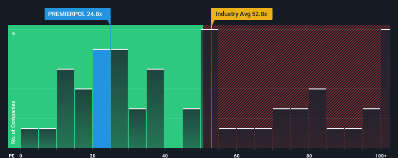 pe-multiple-vs-industry