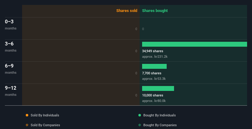 insider-trading-volume