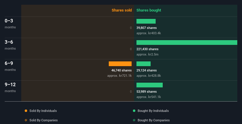 insider-trading-volume