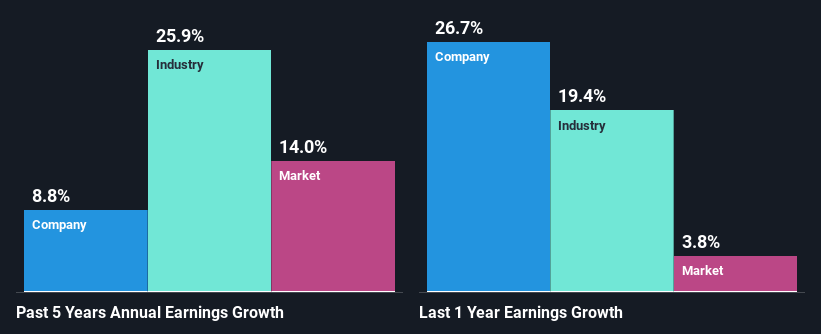 past-earnings-growth