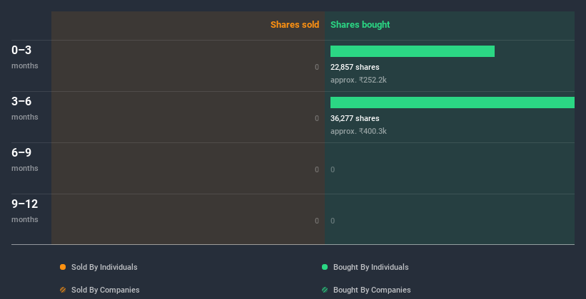 insider-trading-volume