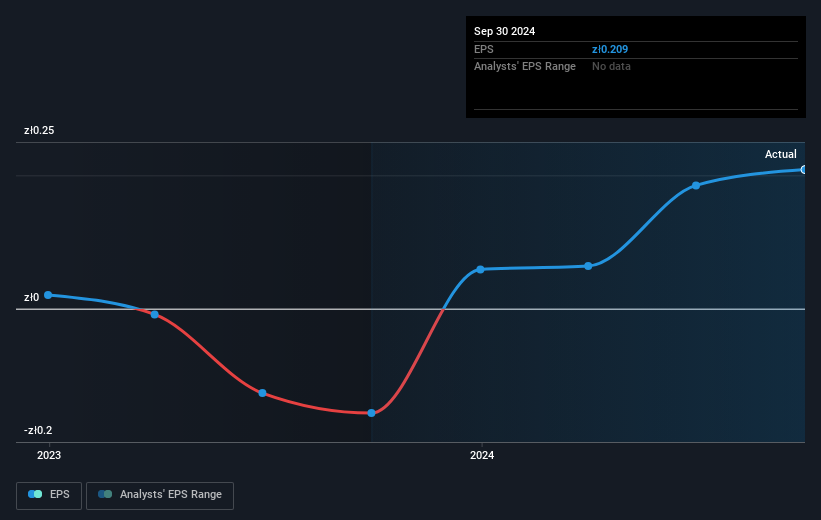 earnings-per-share-growth