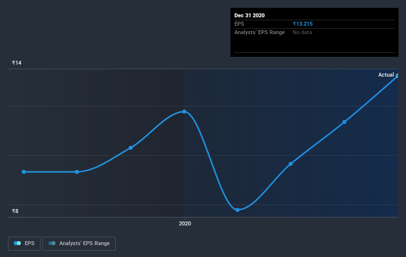 earnings-per-share-growth