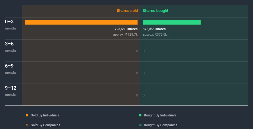 insider-trading-volume