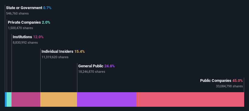 ownership-breakdown