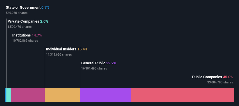 ownership-breakdown