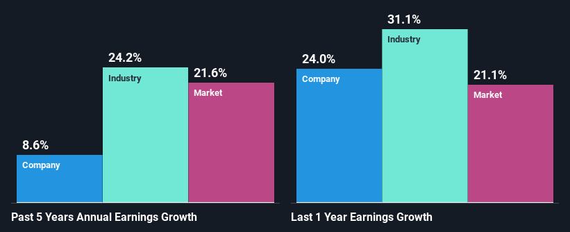 past-earnings-growth