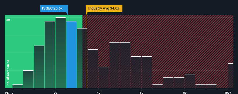 pe-multiple-vs-industry