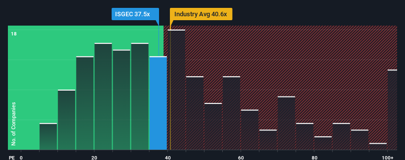 pe-multiple-vs-industry