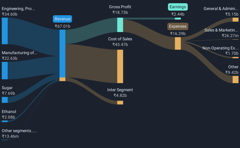 revenue-and-expenses-breakdown