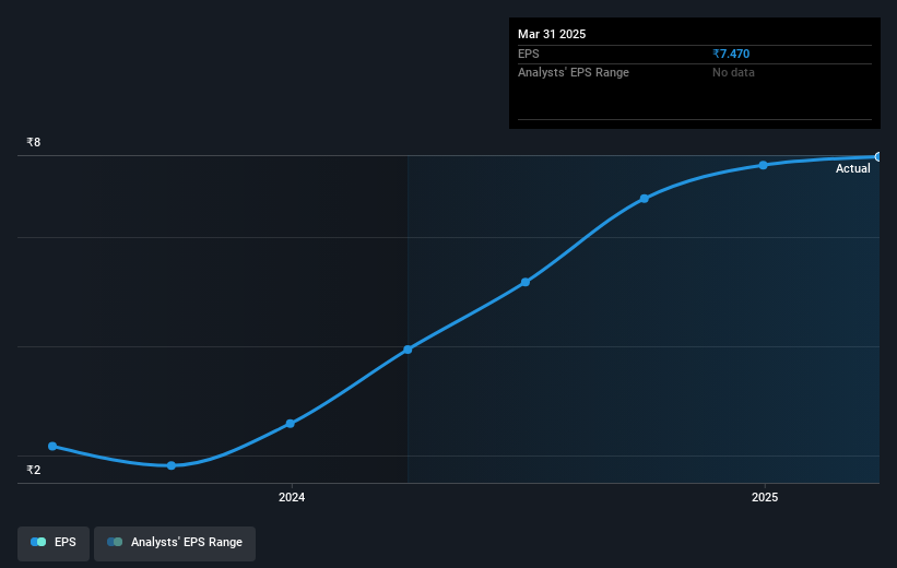 earnings-per-share-growth