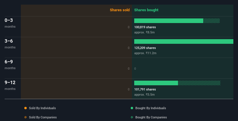 insider-trading-volume