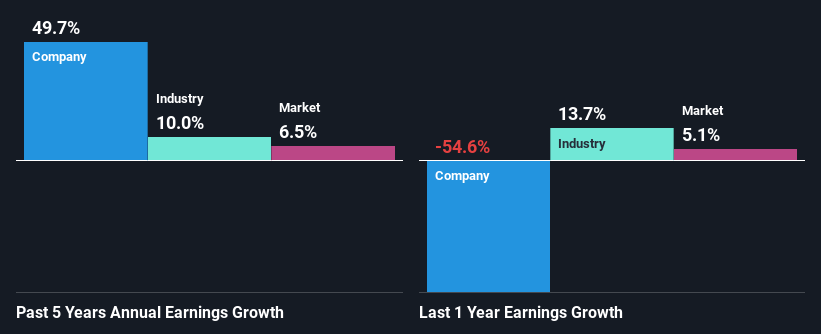 past-earnings-growth