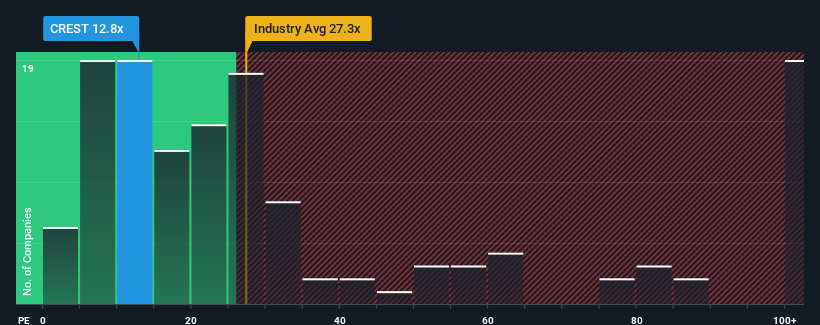 pe-multiple-vs-industry