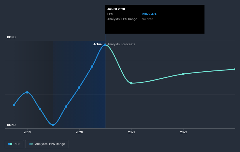 earnings-per-share-growth