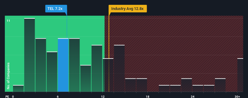 pe-multiple-vs-industry