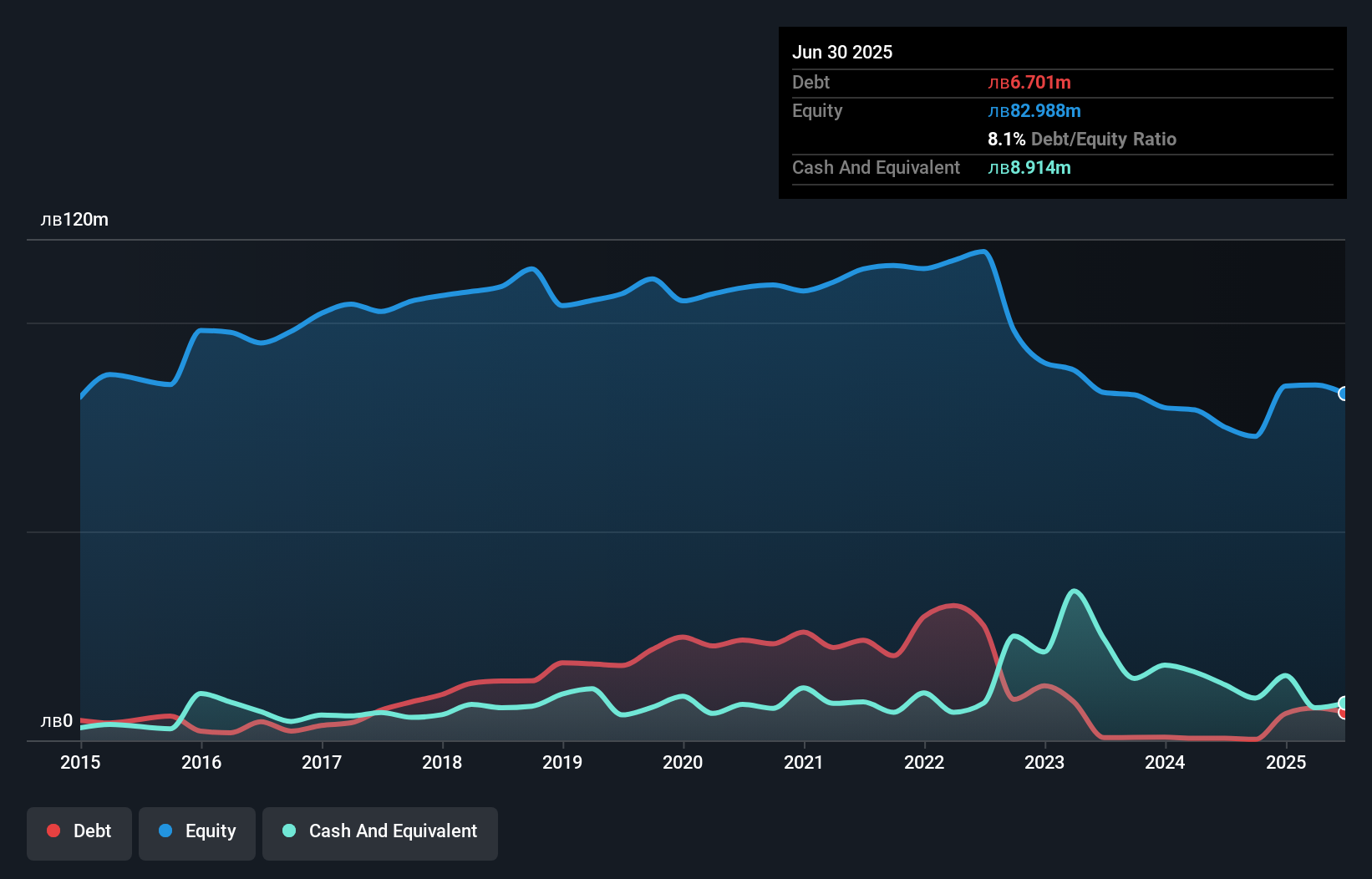 debt-equity-history-analysis