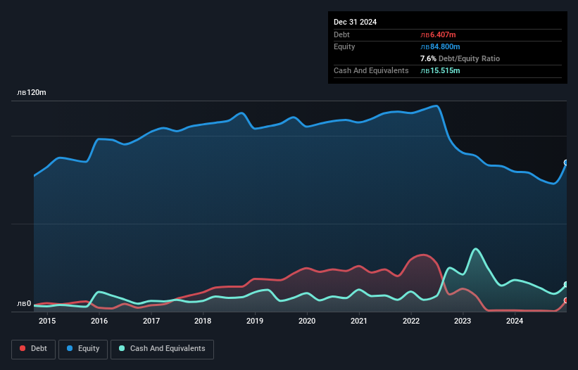 debt-equity-history-analysis