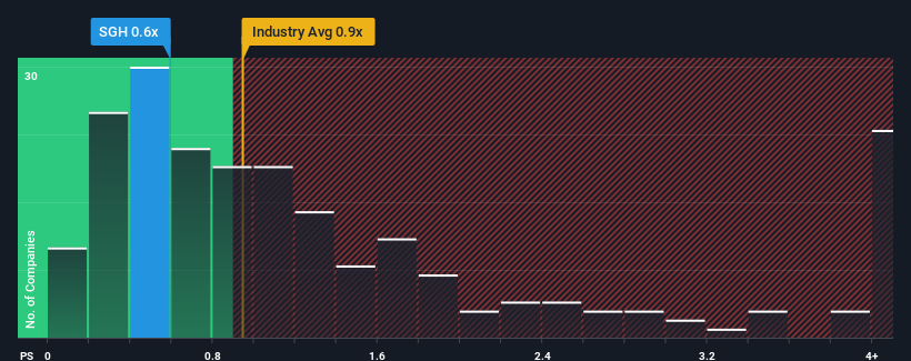 ps-multiple-vs-industry