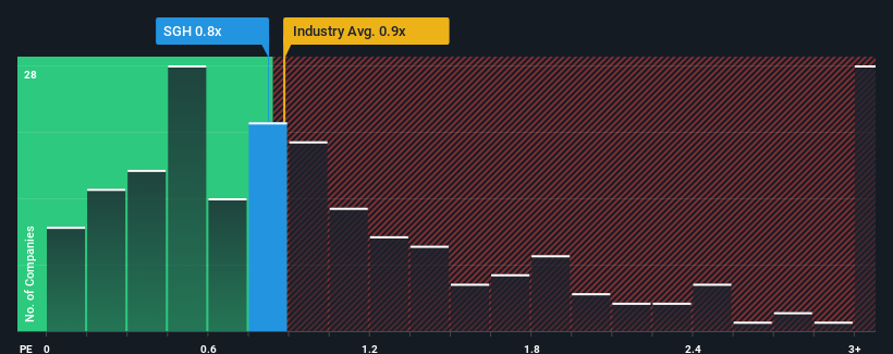 ps-multiple-vs-industry