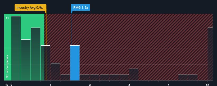 ps-multiple-vs-industry