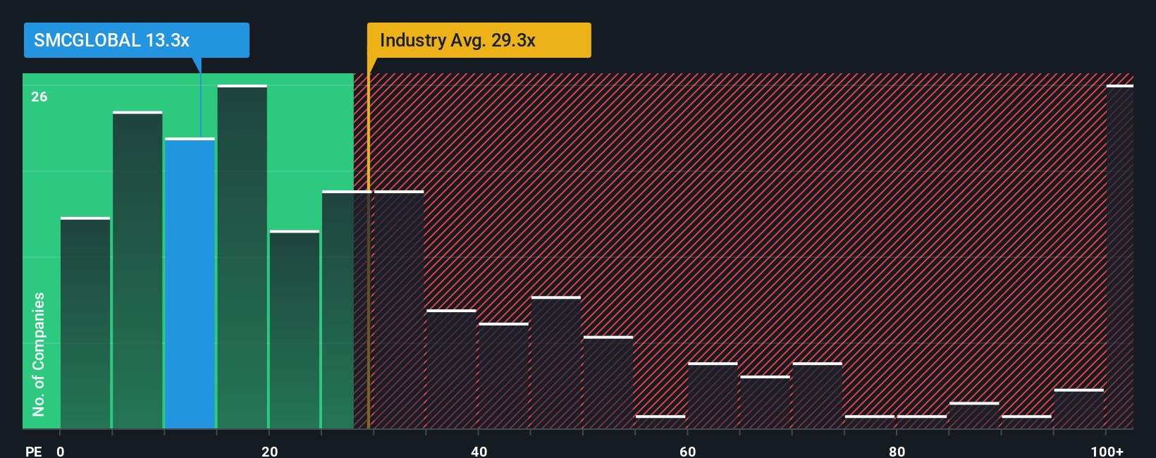 pe-multiple-vs-industry