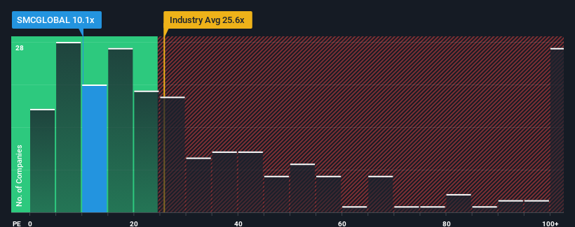 pe-multiple-vs-industry