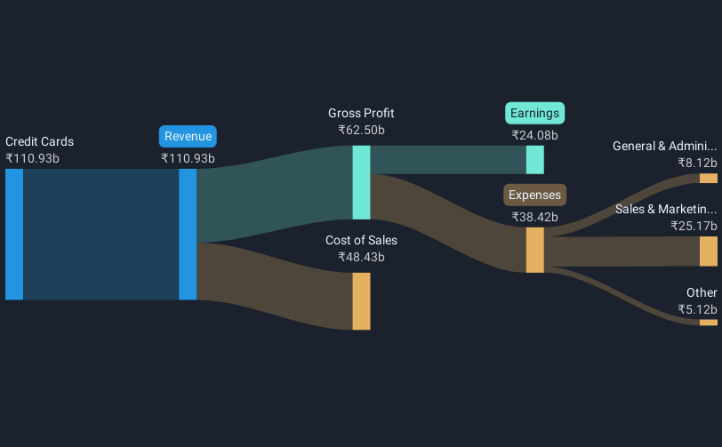 revenue-and-expenses-breakdown