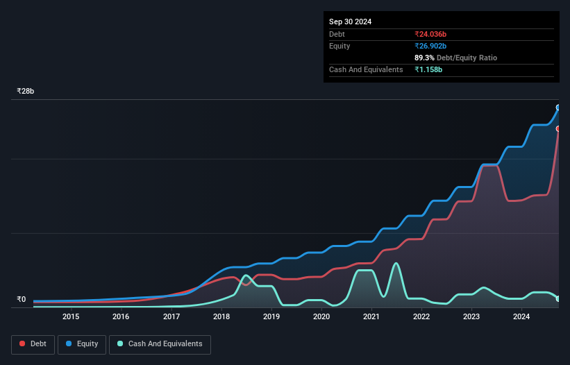 debt-equity-history-analysis