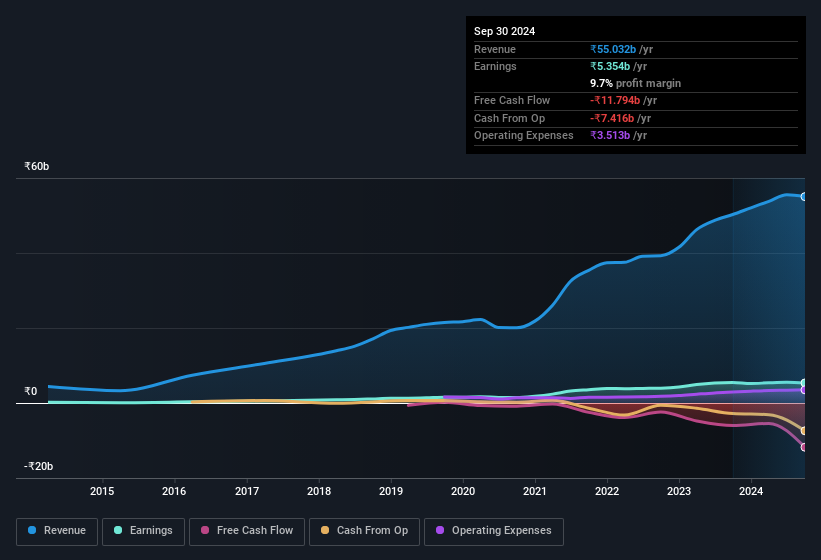 earnings-and-revenue-history