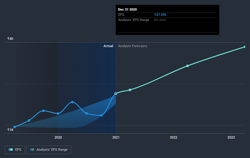 earnings-per-share-growth