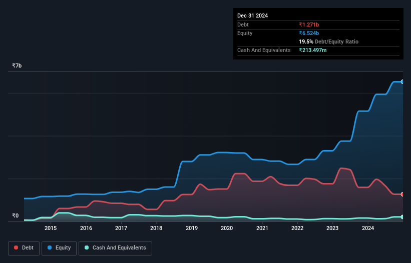 debt-equity-history-analysis