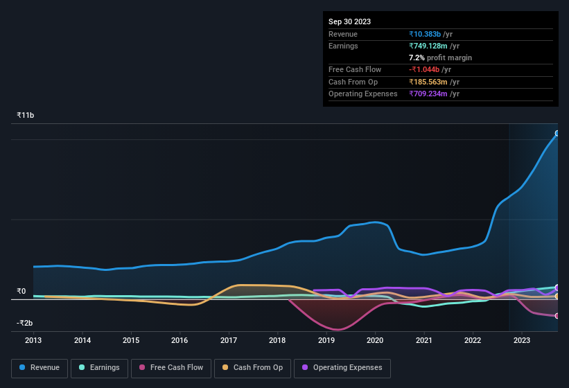 earnings-and-revenue-history