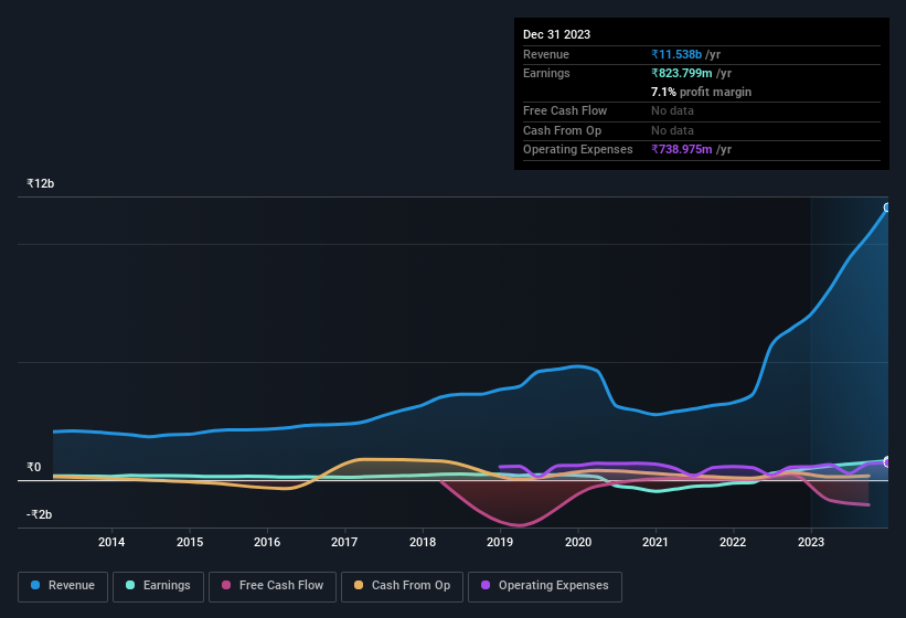 earnings-and-revenue-history