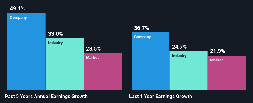 past-earnings-growth