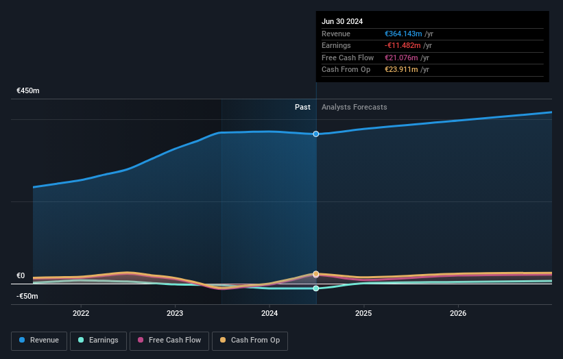 Somec Reports First Half 2024 Earnings Simply Wall St News