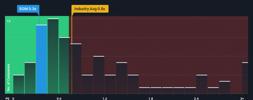 ps-multiple-vs-industry