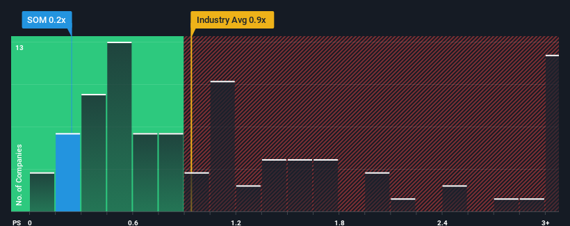 ps-multiple-vs-industry