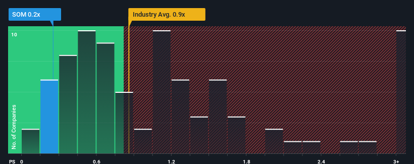 ps-multiple-vs-industry