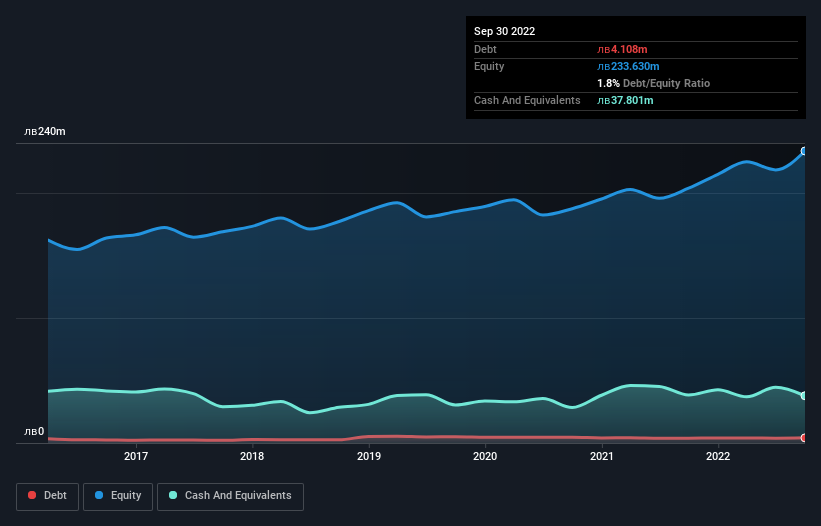 debt-equity-history-analysis