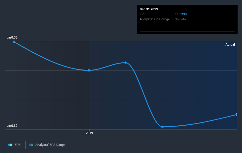 earnings-per-share-growth