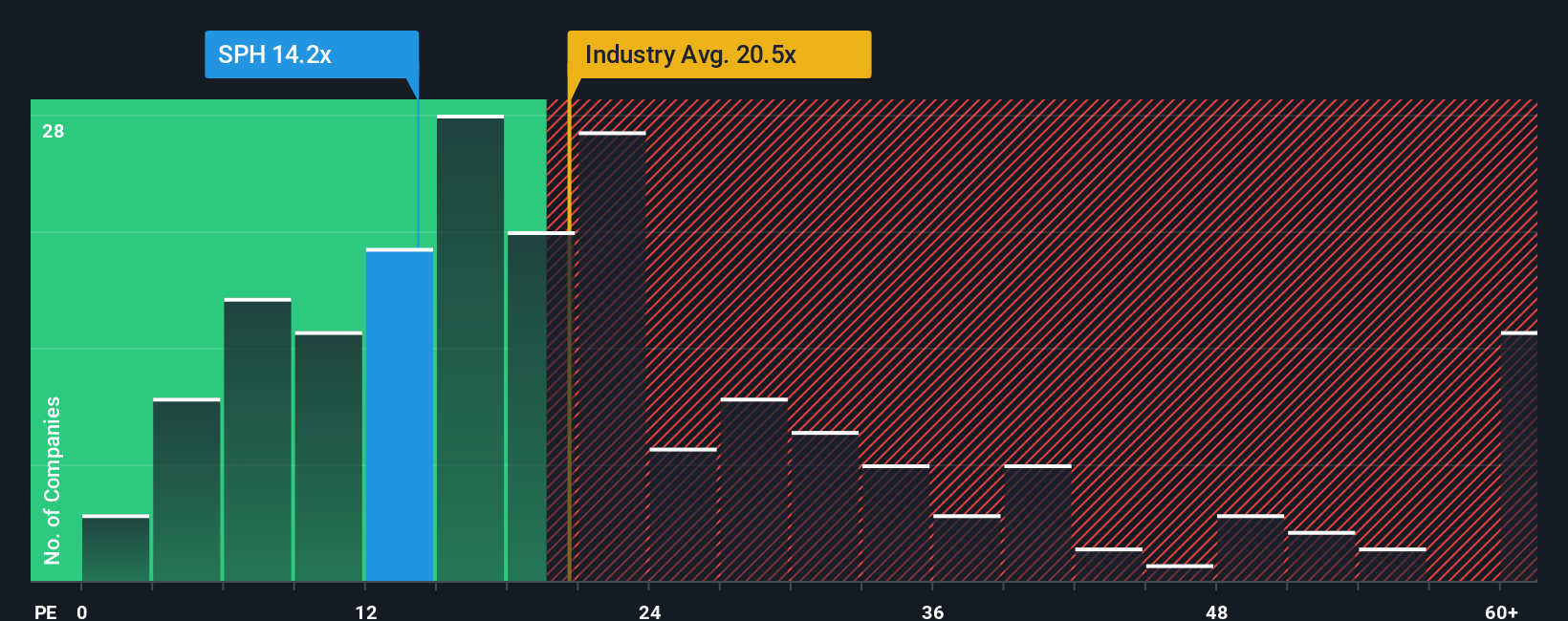 pe-multiple-vs-industry