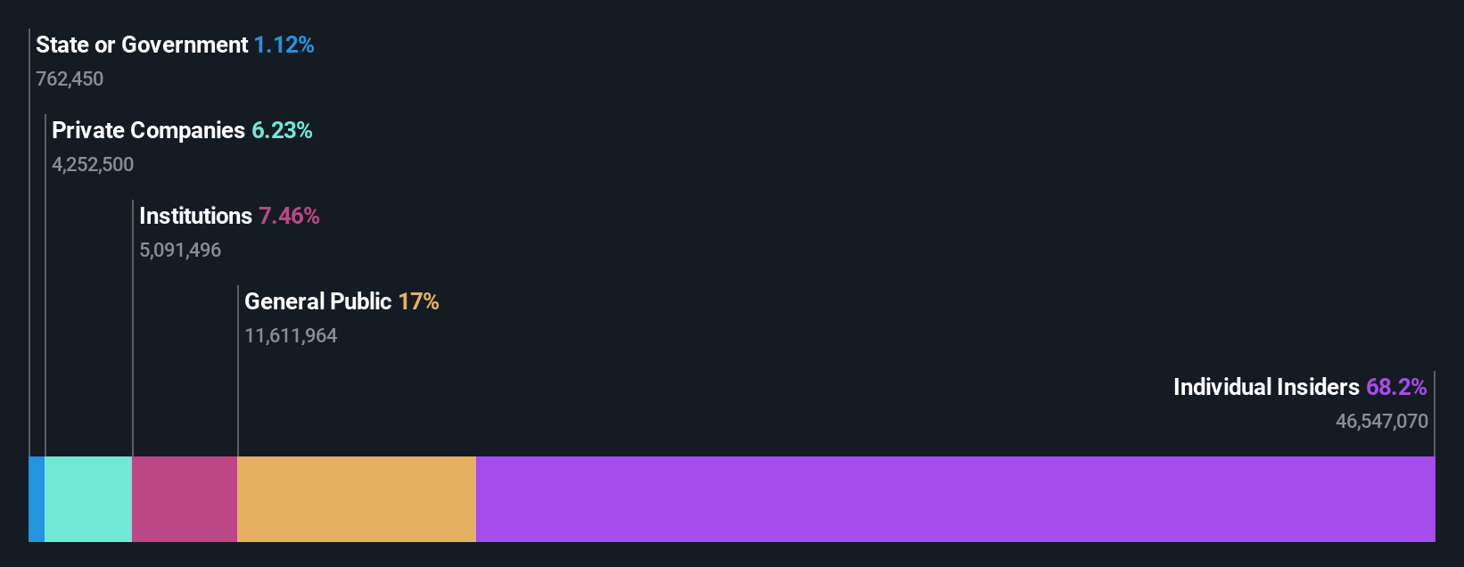 ownership-breakdown