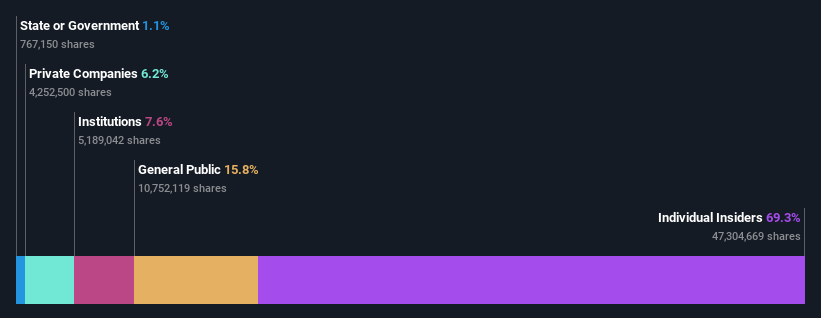 ownership-breakdown