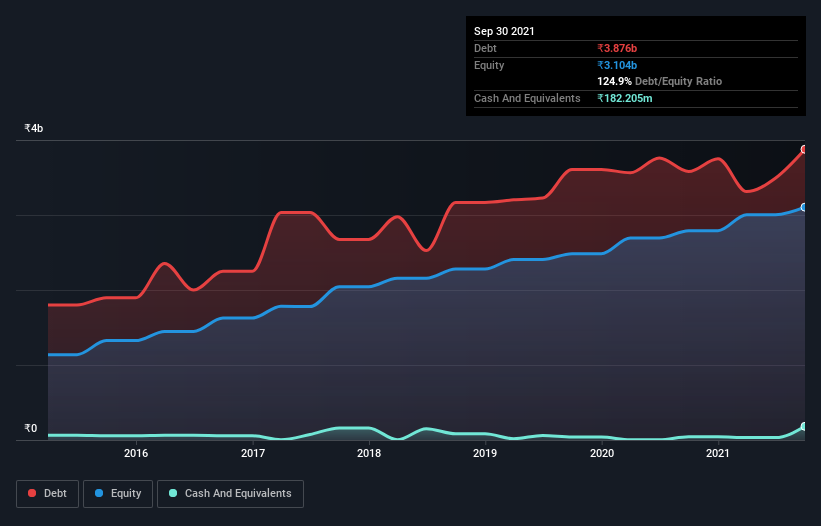 debt-equity-history-analysis