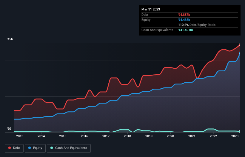 debt-equity-history-analysis