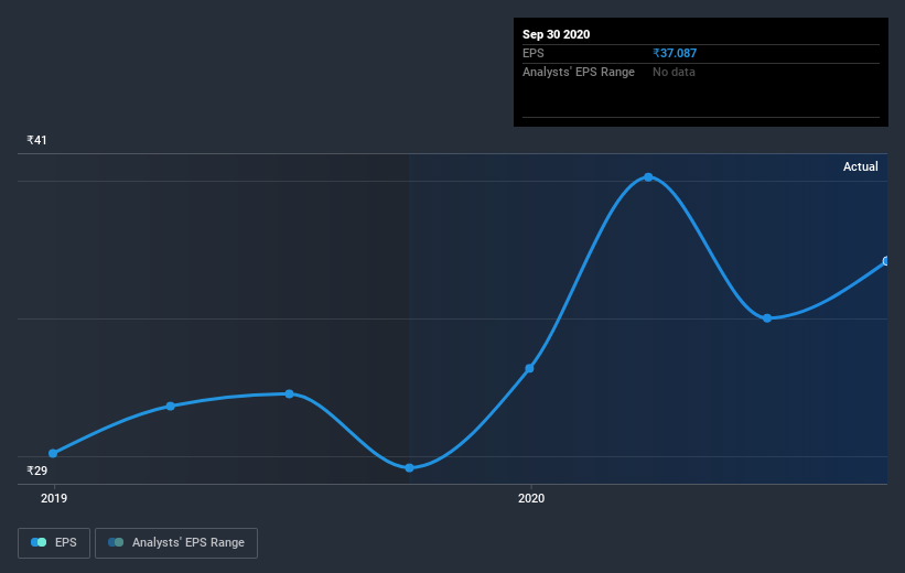 earnings-per-share-growth