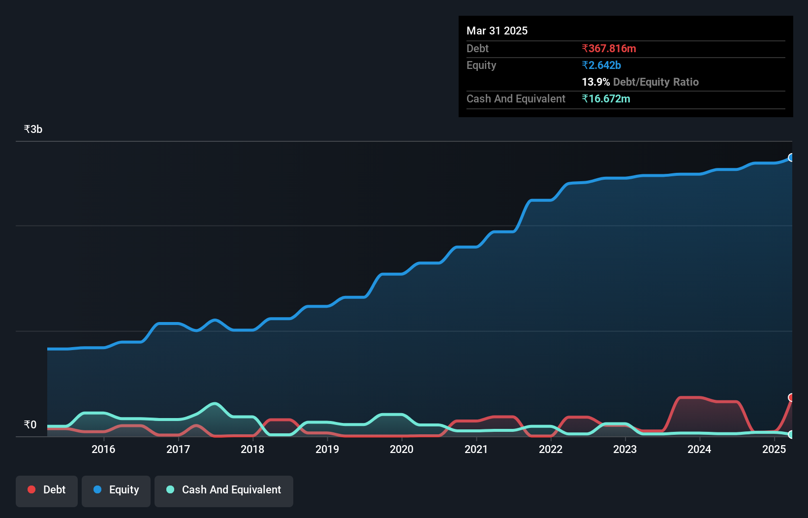 debt-equity-history-analysis